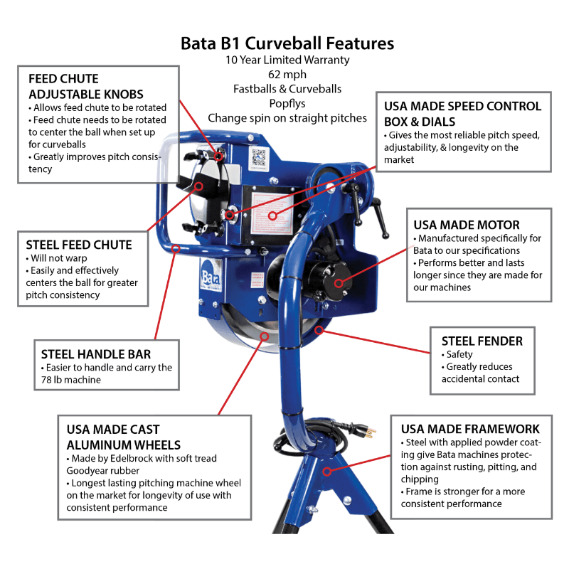 BATA B-1 Curveball Pitching Machine anatomy diagram