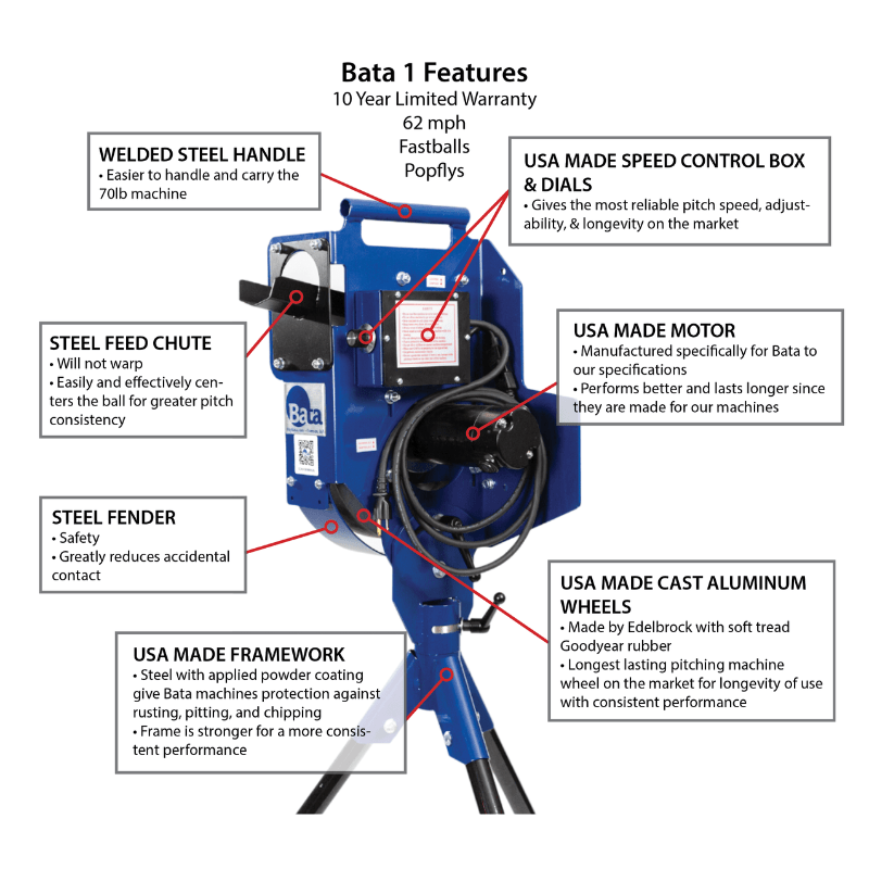 BATA-1 Pitching Machine anatomy diagram