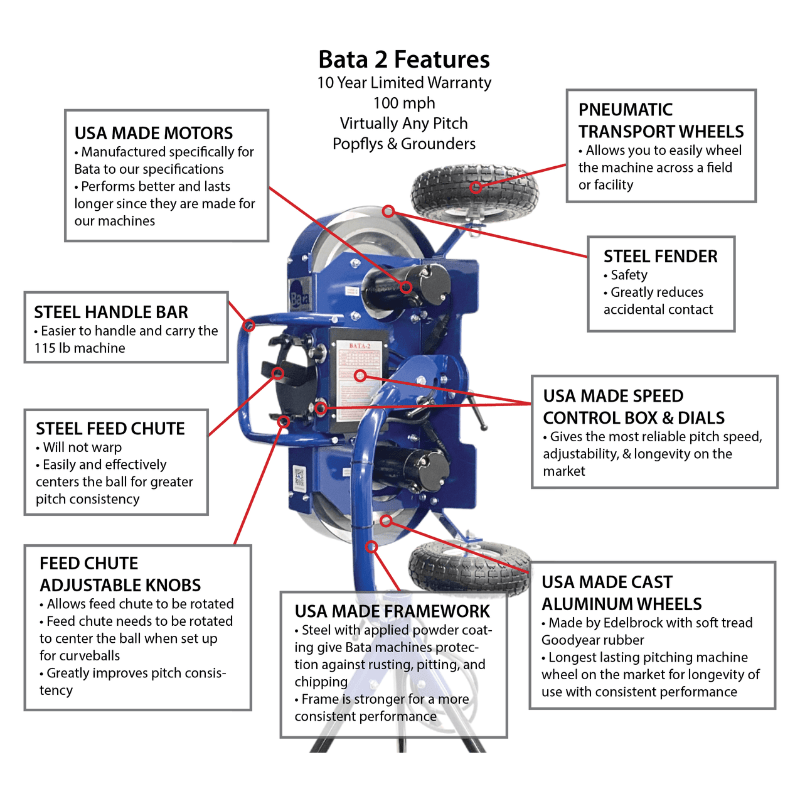 BATA-2 Pitching Machine anatomy diagram