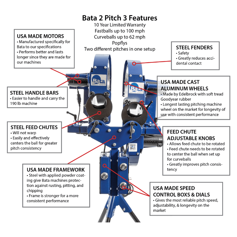 BATA 2Pitch3 Pitching Machine anatomy diagram