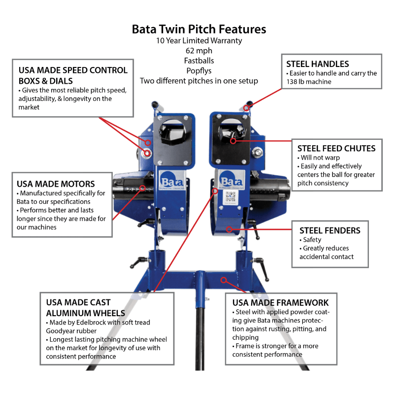 BATA Twin Pitch Pitching Machine (Refurbished)