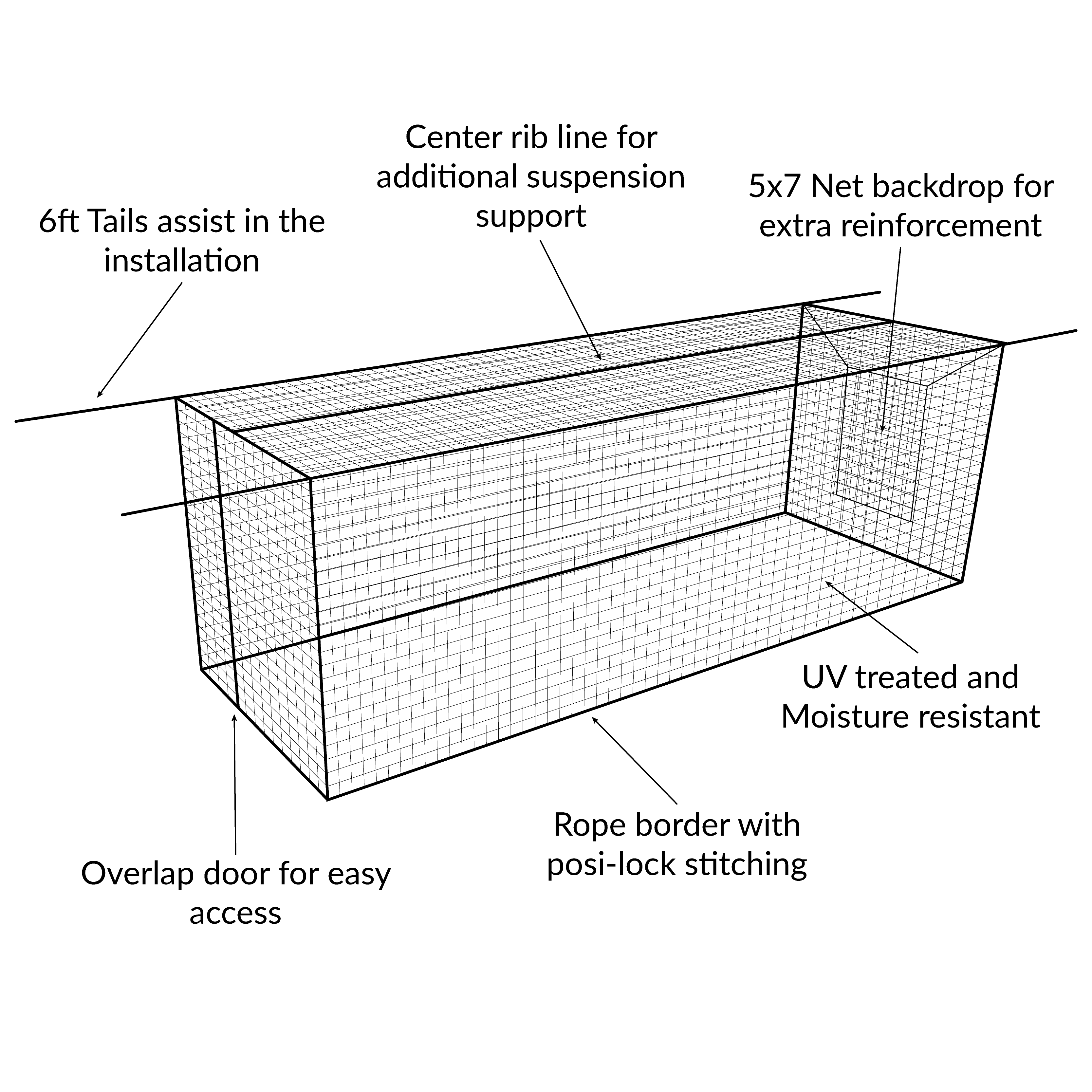 #24 and #36 HDPE Batting Cage Net anatomy diagram